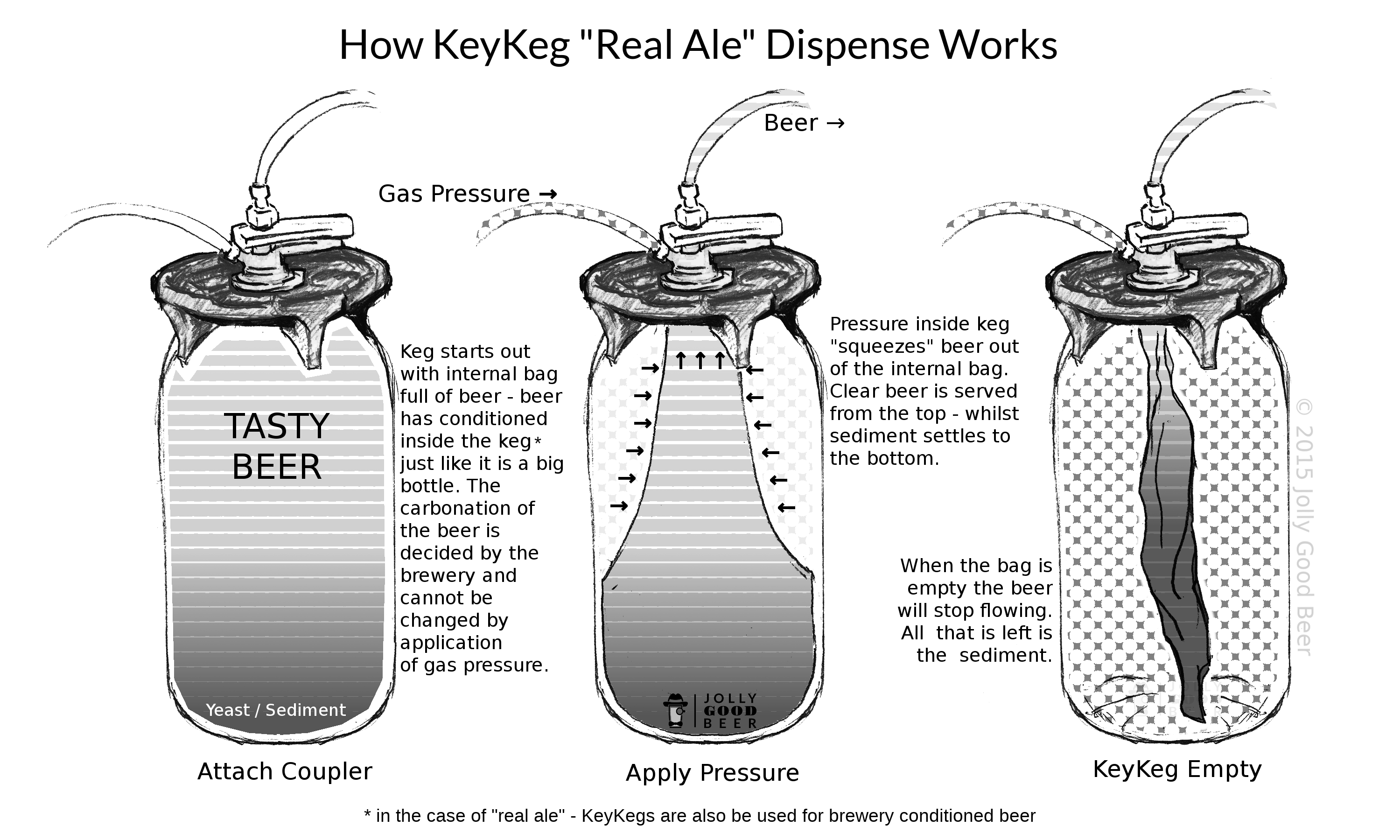 KeyKeg Serves Real Ale Explainer